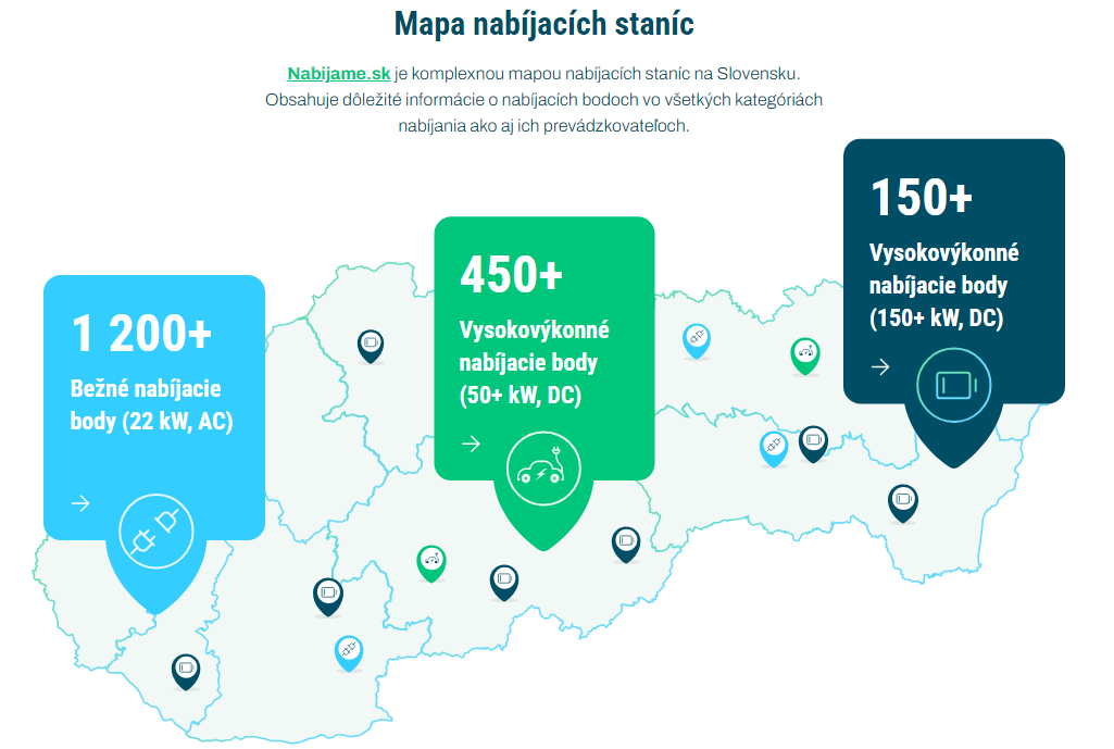 Výkon verejných nabíjacích staníc narástol za rok o takmer 50 %.